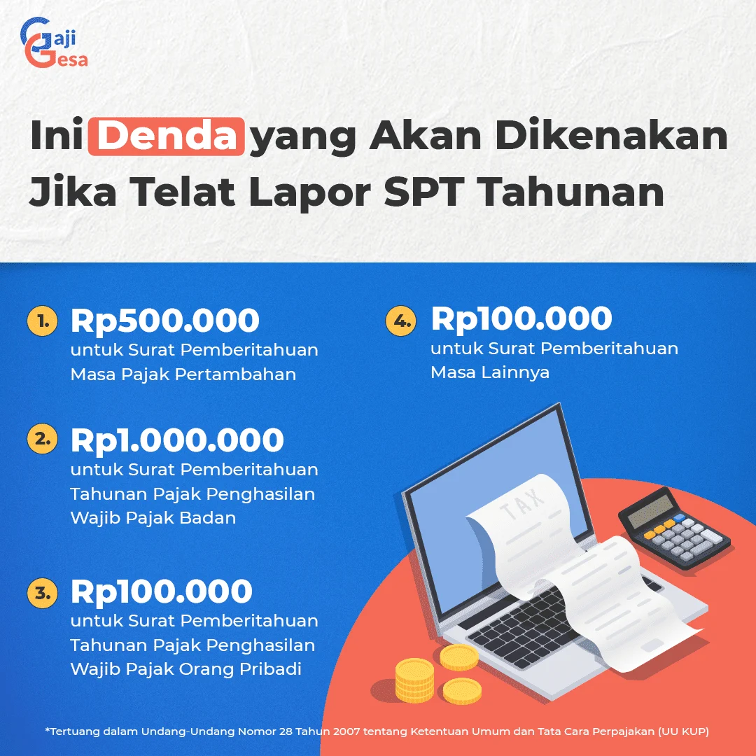 Rekor Laporan SPT Capai 13 Juta, Pemerintah Cabut Denda Keterlambatan: Apa Dampaknya Bagi Wajib Pajak?