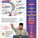 Skandal dan Renovasi di Kejaksaan Tinggi Sumatera Utara: Pengangkatan Baru, Tuduhan Korupsi, dan Penyidikan Kasus Perselingkuhan