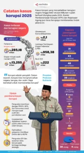 Skandal dan Renovasi di Kejaksaan Tinggi Sumatera Utara: Pengangkatan Baru, Tuduhan Korupsi, dan Penyidikan Kasus Perselingkuhan