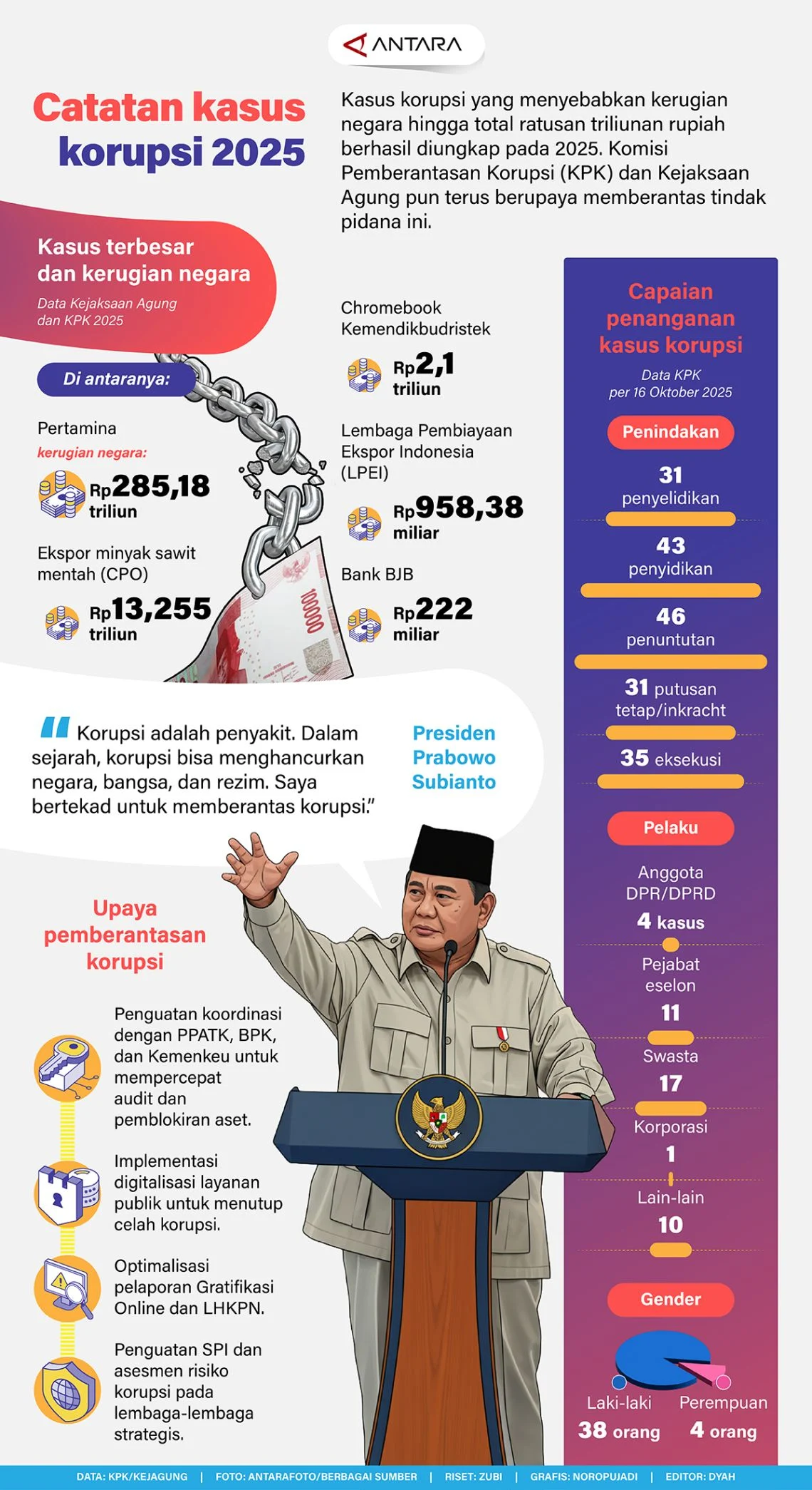 Skandal dan Renovasi di Kejaksaan Tinggi Sumatera Utara: Pengangkatan Baru, Tuduhan Korupsi, dan Penyidikan Kasus Perselingkuhan
