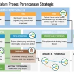 Strategi SIPP Terbaru: Cara Raih Penghasilan Pasif Rp1.183 per Bulan dan Implikasinya pada Kasus Hukum Terkini