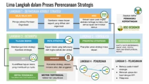 Strategi SIPP Terbaru: Cara Raih Penghasilan Pasif Rp1.183 per Bulan dan Implikasinya pada Kasus Hukum Terkini