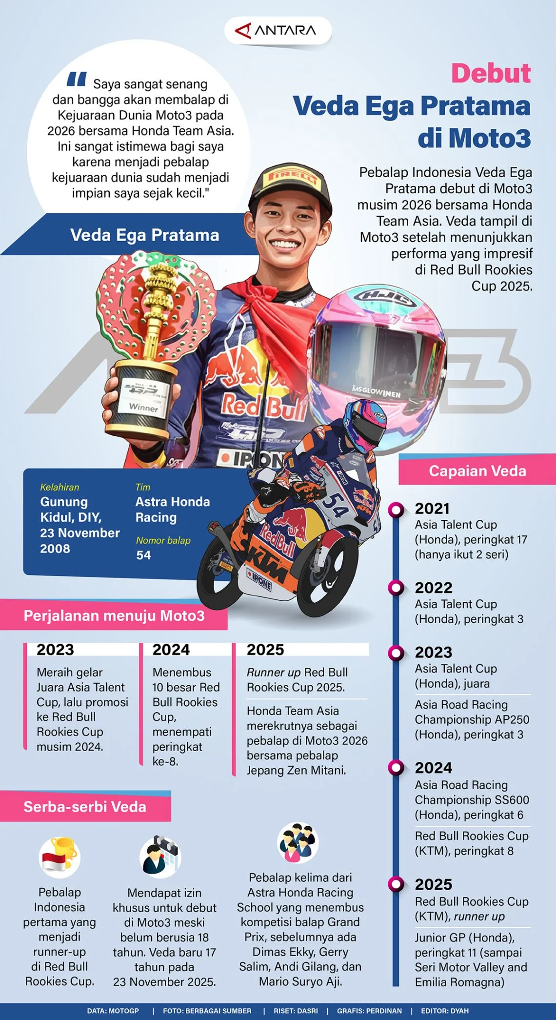 Veda Ega Pratama Tembus Q2 di Practice Moto3 Prancis, Tantangan Setelan Motor dan Pekerjaan Rumah Kualifikasi