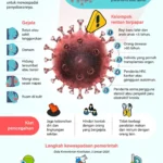 WHO Tegaskan Risiko Hantavirus di Kapal Pesiar Rendah, Publik Diminta Tenang Tanpa Panik