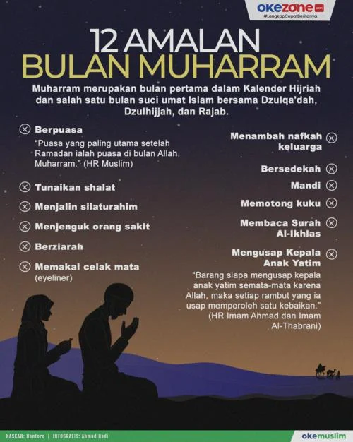 Amalan Pembuka Tahun Baru Islam: Keutamaan Puasa 1 Muharram dan Niatnya
