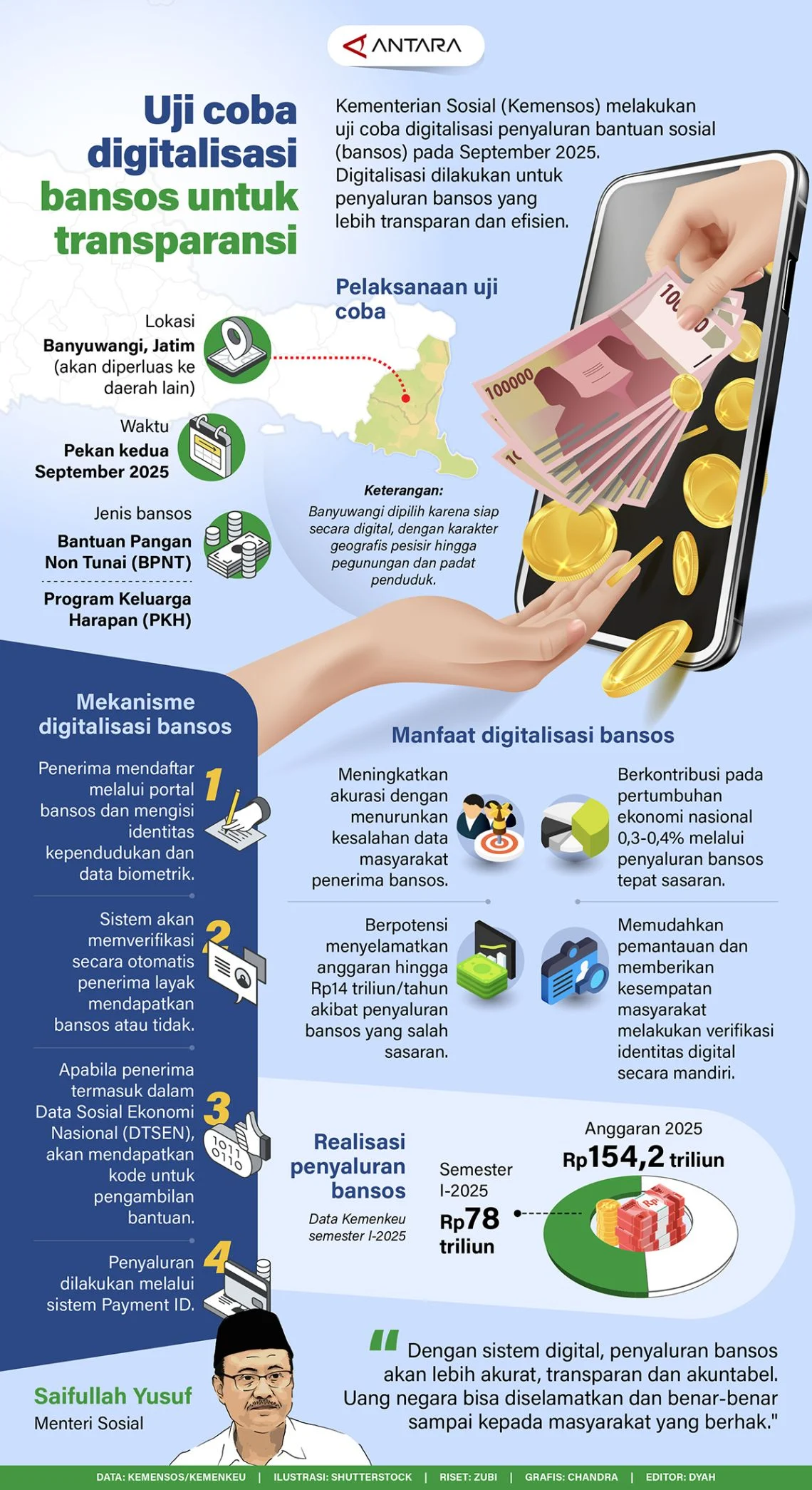 Badung Uji Coba Digitalisasi Bansos untuk Meningkatkan Akurasi Data Penerima Bantuan