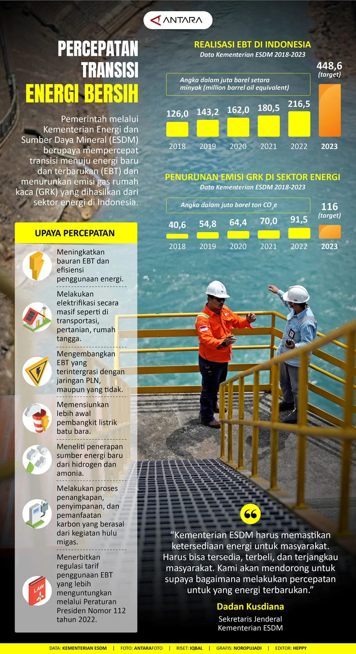 Holding Perkebunan Nusantara Perkuat Transisi Energi Bersih melalui Perdagangan Karbon