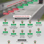 Jasa Marga Intensifkan Preservasi Rutin Jalan Tol untuk Meningkatkan Kelancaran dan Keamanan Perjalanan