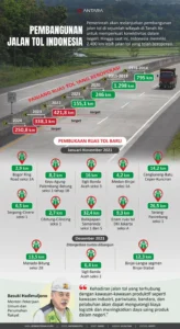 Jasa Marga Intensifkan Preservasi Rutin Jalan Tol untuk Meningkatkan Kelancaran dan Keamanan Perjalanan
