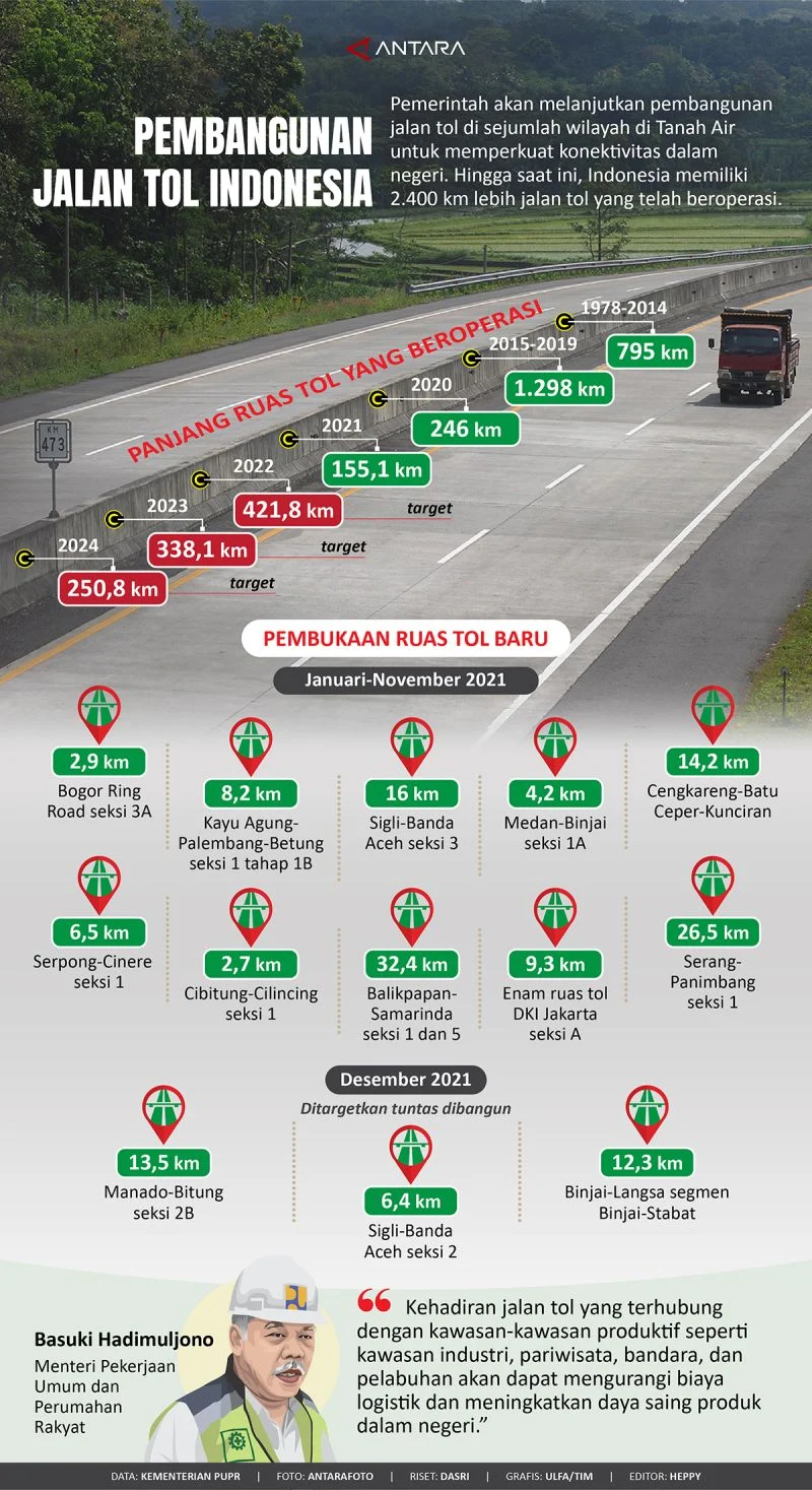 Jasa Marga Intensifkan Preservasi Rutin Jalan Tol untuk Meningkatkan Kelancaran dan Keamanan Perjalanan