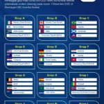 Kekuatan Inggris dan Kekacauan Ronaldo: Berita Terbaru dari Piala Dunia 2026