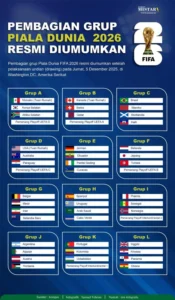 Kekuatan Inggris dan Kekacauan Ronaldo: Berita Terbaru dari Piala Dunia 2026