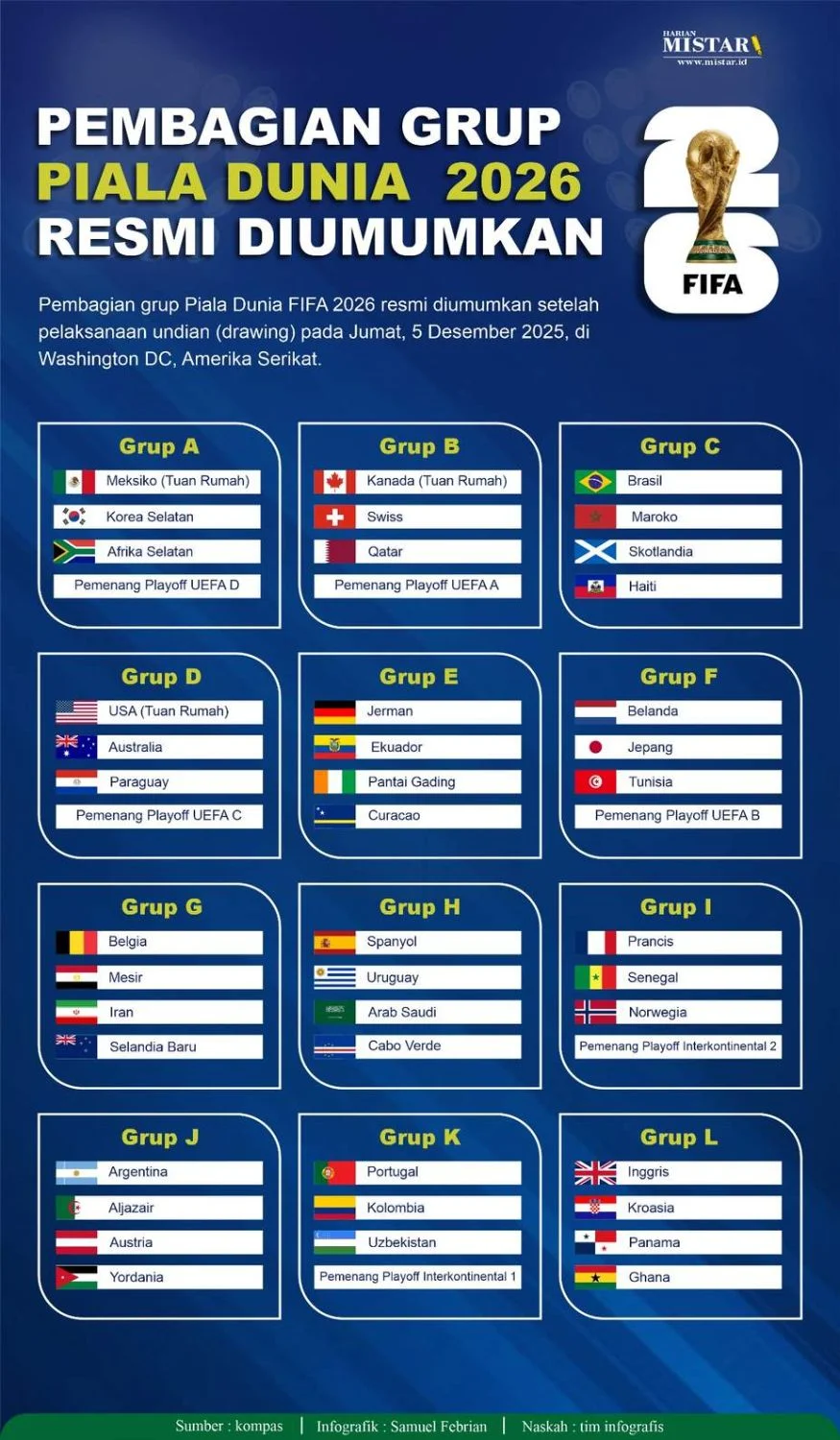 Kekuatan Inggris dan Kekacauan Ronaldo: Berita Terbaru dari Piala Dunia 2026