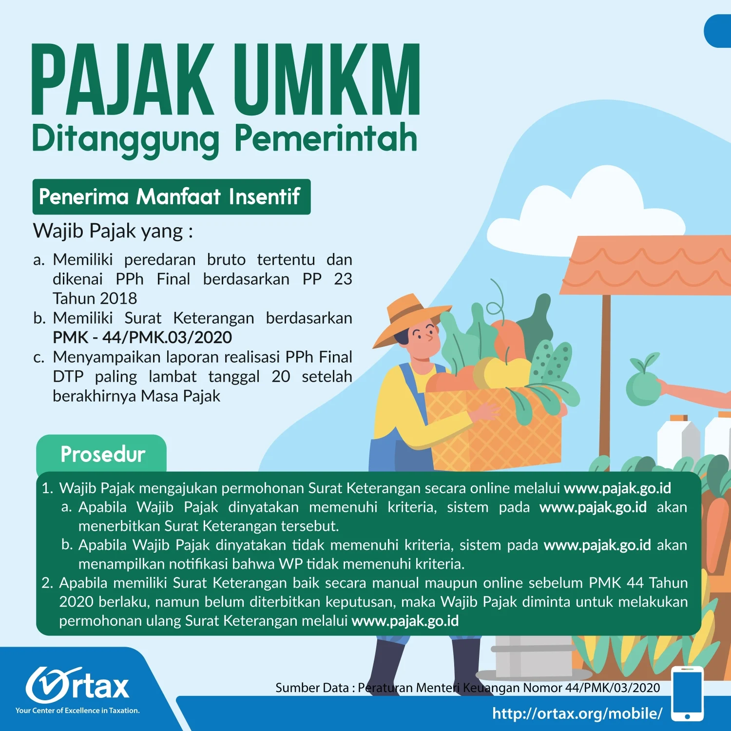 Pemerintah Perkuat Insentif Pajak untuk UMKM dan Koperasi di Seluruh Indonesia