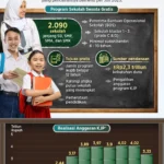Pendaftaran Sekolah Negeri dan Swasta Gratis Dibuka Serentak di Jakarta dan Denpasar: Cek Jadwal dan Syarat Lengkap!