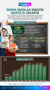 Pendaftaran Sekolah Negeri dan Swasta Gratis Dibuka Serentak di Jakarta dan Denpasar: Cek Jadwal dan Syarat Lengkap!