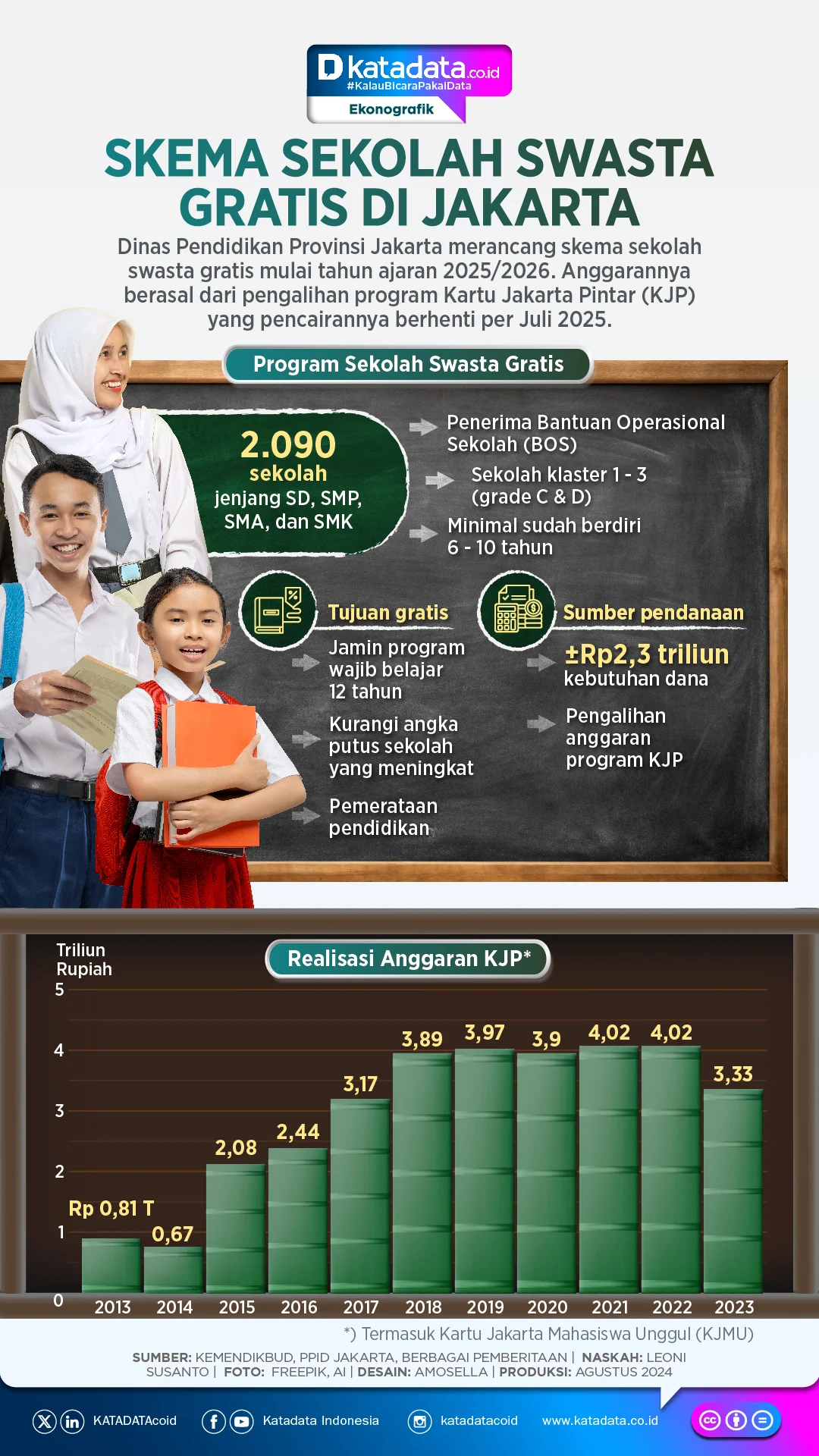 Pendaftaran Sekolah Negeri dan Swasta Gratis Dibuka Serentak di Jakarta dan Denpasar: Cek Jadwal dan Syarat Lengkap!