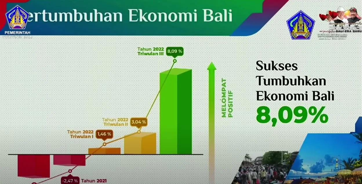 Pertumbuhan Ekonomi Bali Ditarget Tembus 6,10 Persen, Gubernur Koster Tekankan Kolaborasi