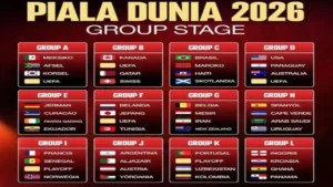 Piala Dunia 2026: Amerika Serikat dan Australia Bersaing Ketat di Puncak Grup D, Kejutan di Grup C!