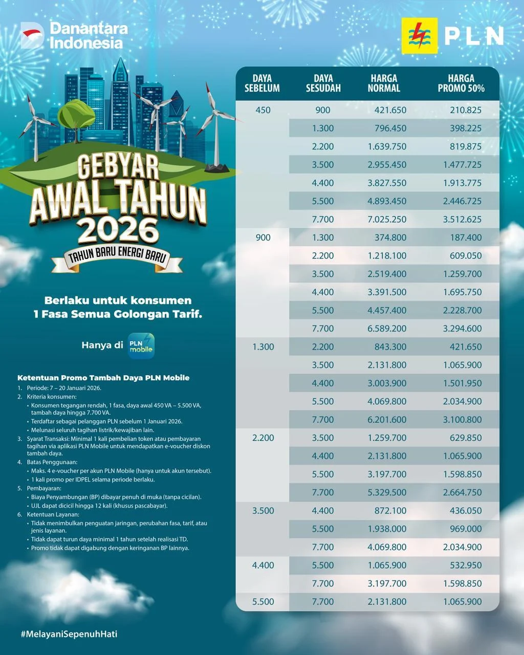PLN Permudah Pembelian Token dan Tambah Daya Lewat Aplikasi di Bali Jagadhita 2026