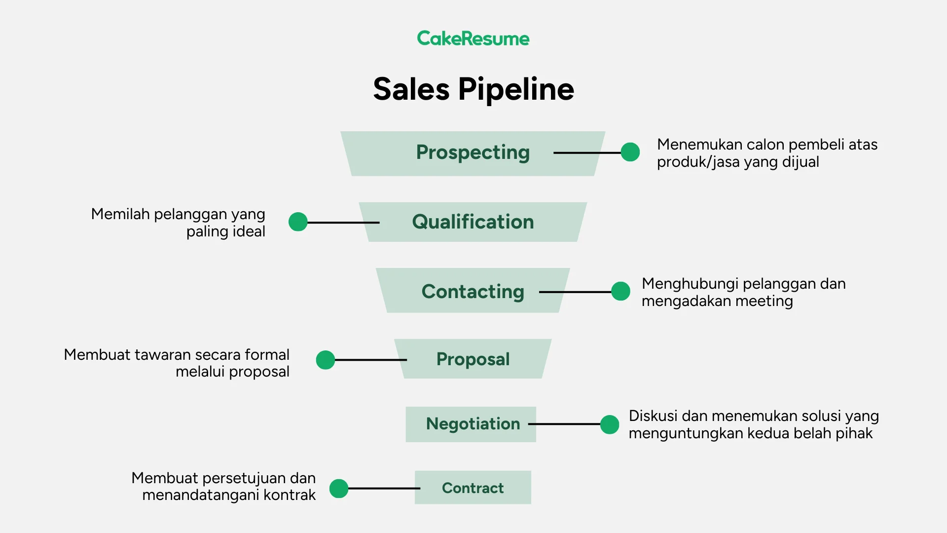 Sales Pipeline Barantum Bantu Bisnis Pantau Progress Penjualan Lebih Mudah
