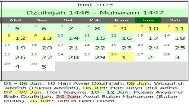 Terungkap! Tanggal Pasti 1 Muharram 2026 dan Keistimewaan Awal Tahun Hijriah