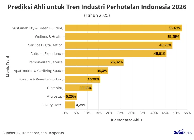 Tren Hospitality Indonesia 2026: Persiapan Hotel Hadapi Meningkatnya Perjalanan Internasional